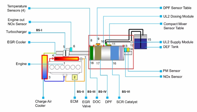 Sustainable technology
